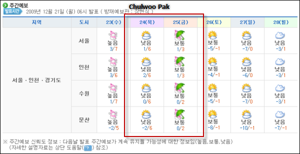 거의 변동없이 일관된 기상청 날씨 예보