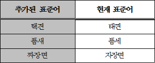 택견, 태껸, 품새, 품세, 짜장면, 자장면 