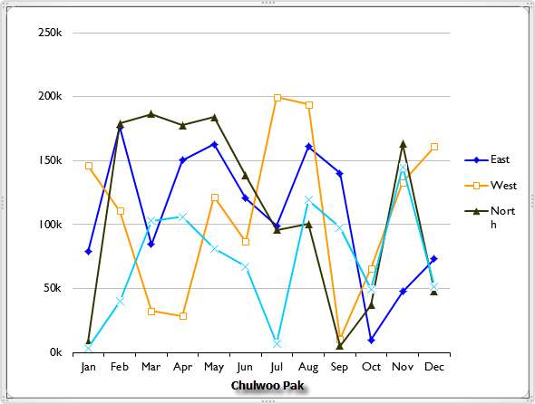 CleanCharts on Excel 2010