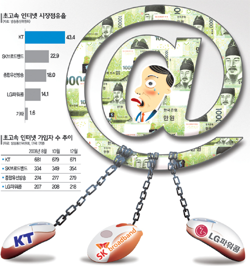 초고속 인터넷 시장 점유율 / 초고속 인터넷 가입자 수 추이(2008. 8., 10., 12.)
